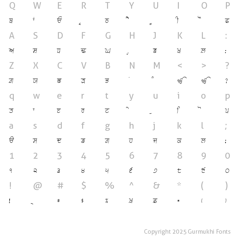 Character Map of Choti 5 Medium Medium