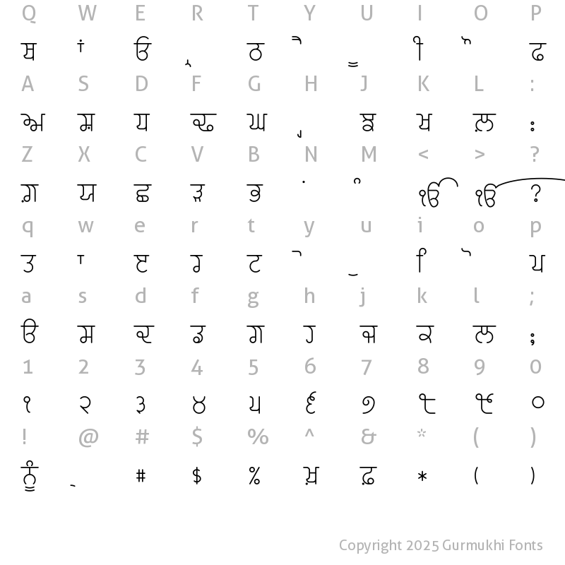 Character Map of Dekho 5 Medium Medium