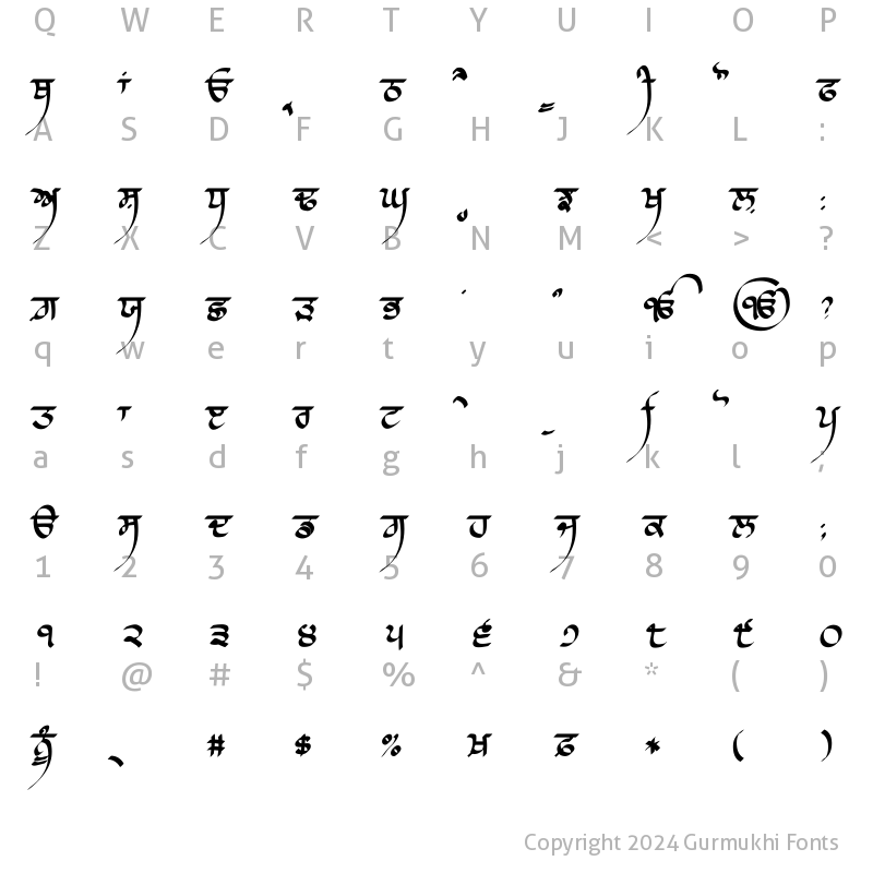 Character Map of Raaj Script Thin Thin