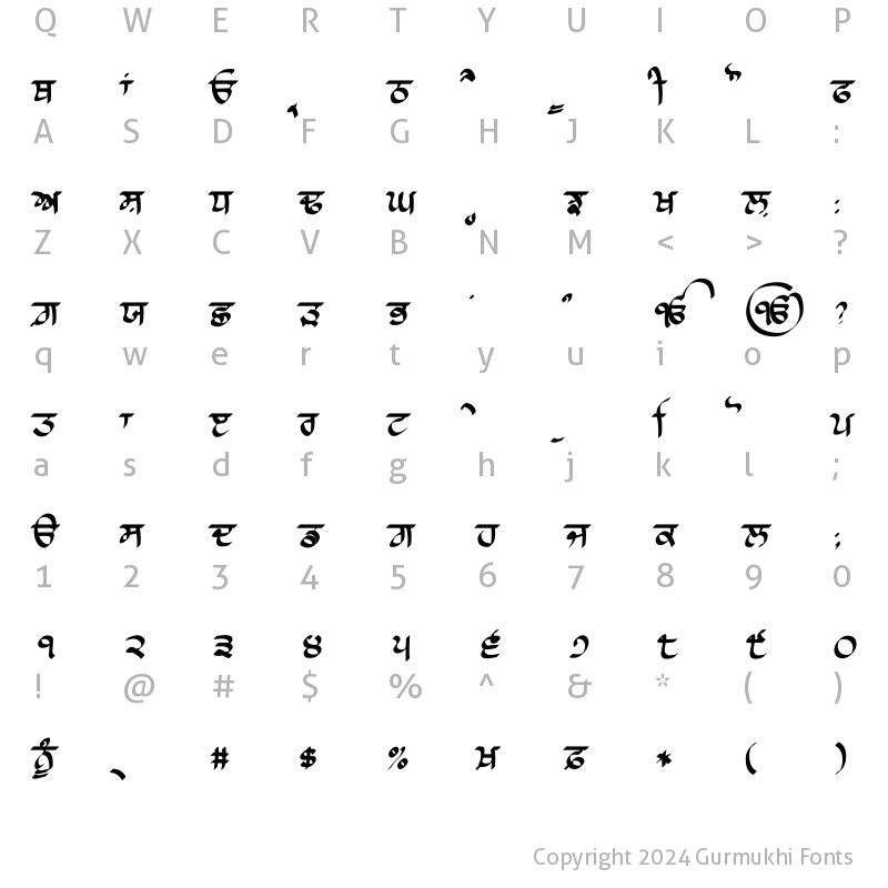 Character Map of Raajaa Script Thin Thin